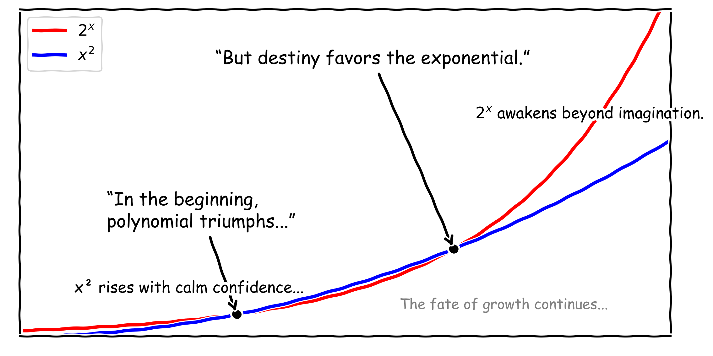 powerlaw
