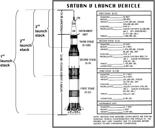 saturnv